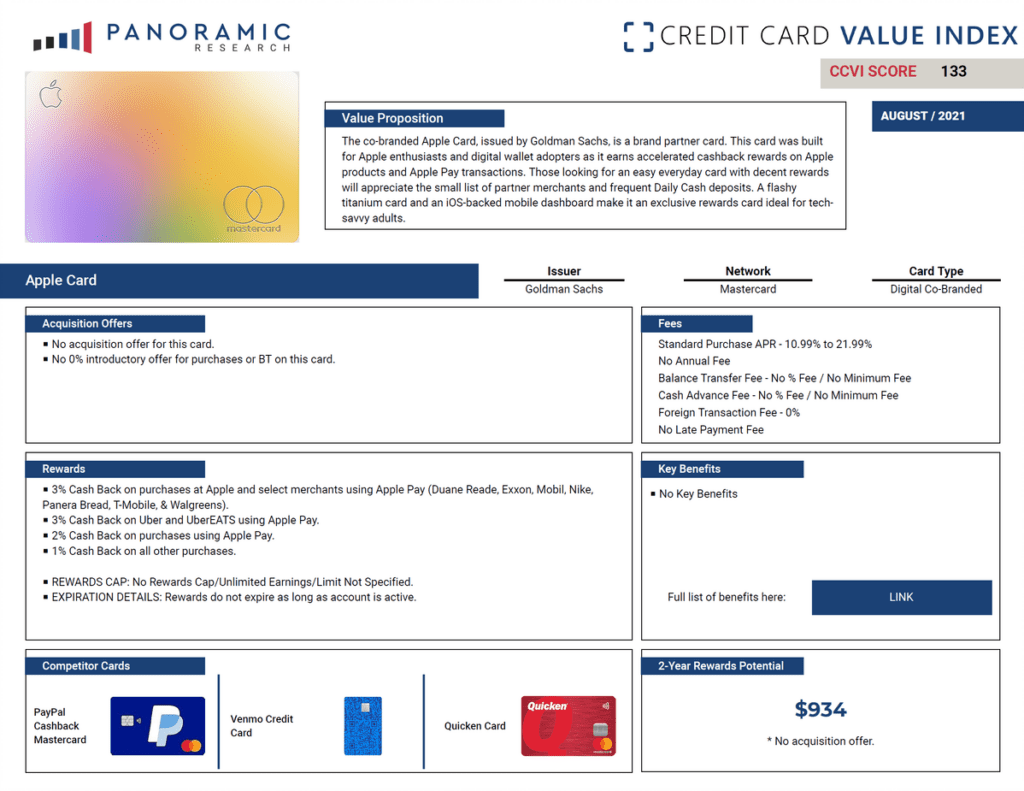 Scorecard for the Apple Card